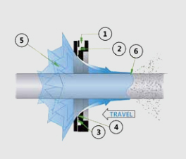 1650441495852056.jpg 環形風刀工作原理.jpg