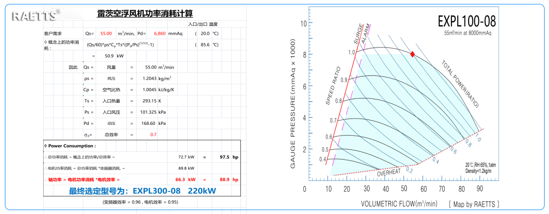 NG娛樂風(fēng)機(jī)選型.jpg