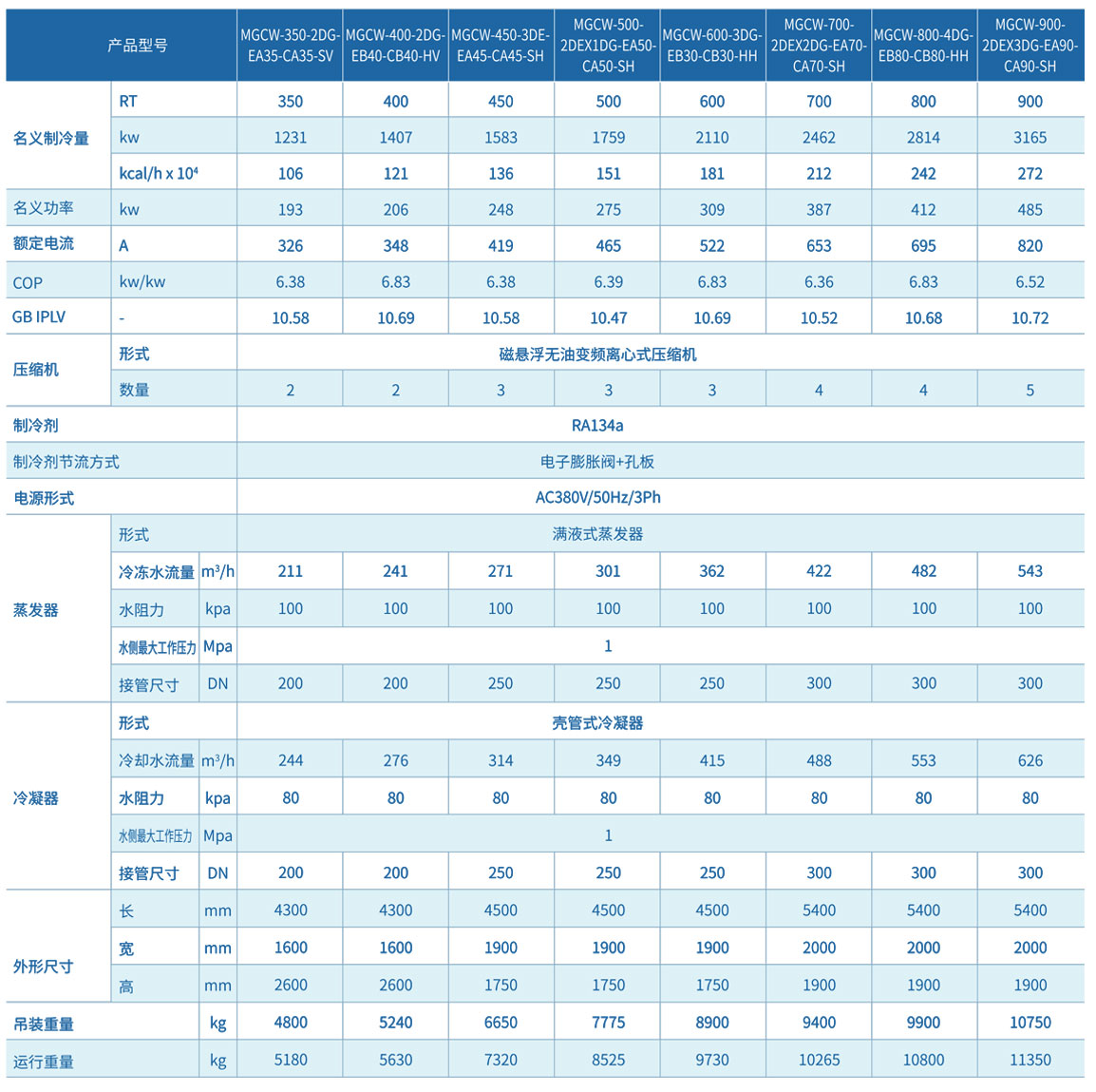 1739842148559635.jpg 冷水機參數2.jpg