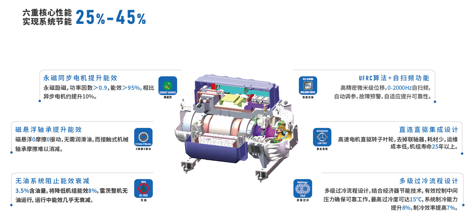 1742864831396393.jpg 磁懸浮冷水機組.jpg