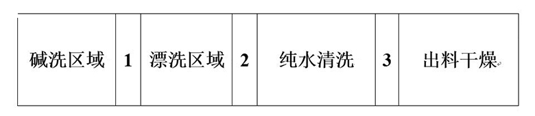 使用NG娛樂超級風機取代堿洗區域風機和后干燥區域風機 使用NG娛樂超級風機取代堿洗區域風機和后干燥區域風機